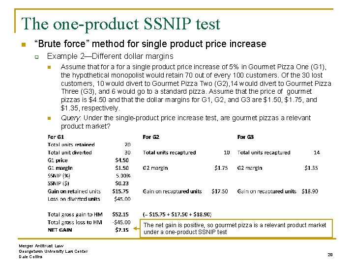 The one-product SSNIP test n “Brute force” method for single product price increase q