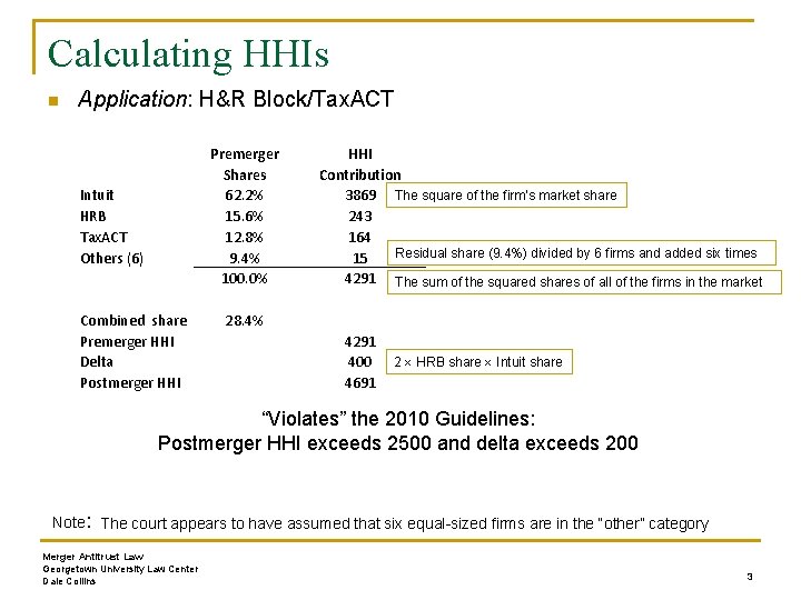 Calculating HHIs n Application: H&R Block/Tax. ACT Premerger Shares 62. 2% 15. 6% 12.