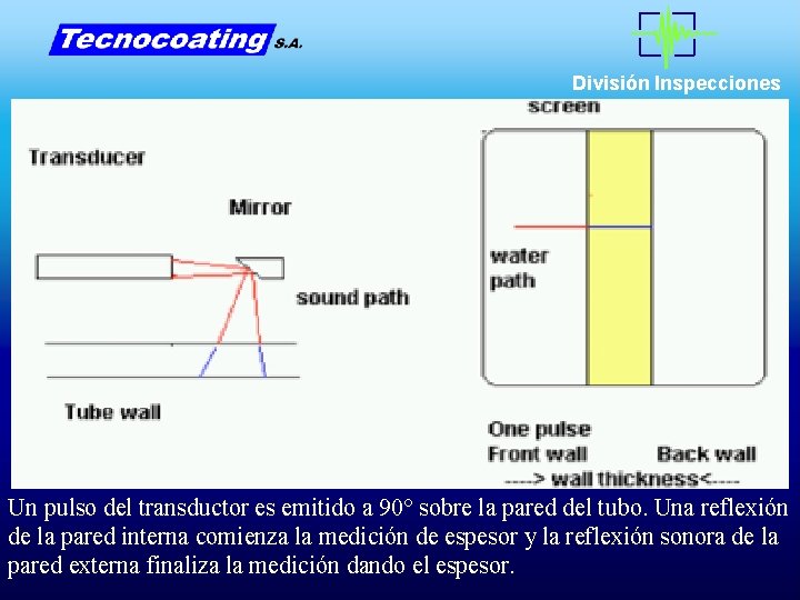 División Inspecciones Un pulso del transductor es emitido a 90° sobre la pared del División Inspecciones Un pulso del transductor es emitido a 90° sobre la pared del