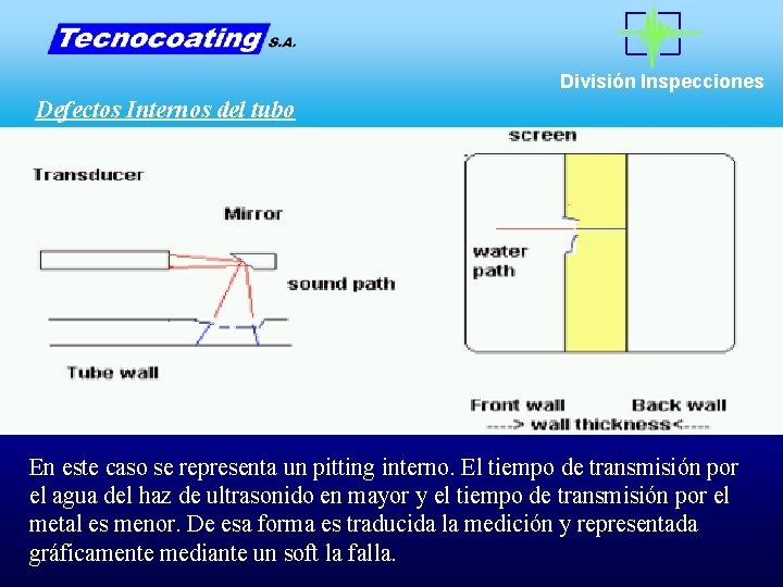 División Inspecciones Defectos Internos del tubo En este caso se representa un pitting interno. División Inspecciones Defectos Internos del tubo En este caso se representa un pitting interno.