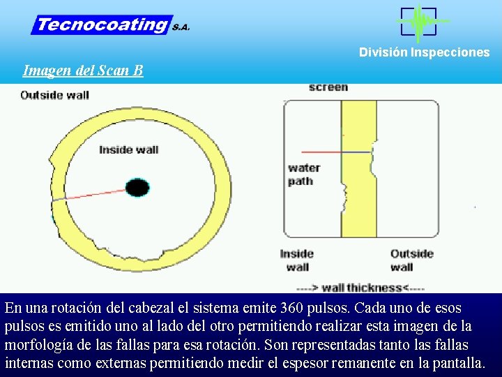 División Inspecciones Imagen del Scan B En una rotación del cabezal el sistema emite División Inspecciones Imagen del Scan B En una rotación del cabezal el sistema emite
