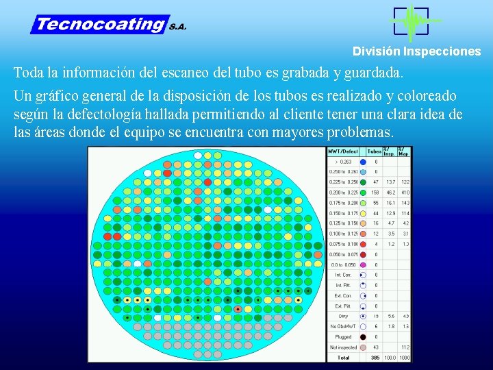 División Inspecciones Toda la información del escaneo del tubo es grabada y guardada. Un División Inspecciones Toda la información del escaneo del tubo es grabada y guardada. Un