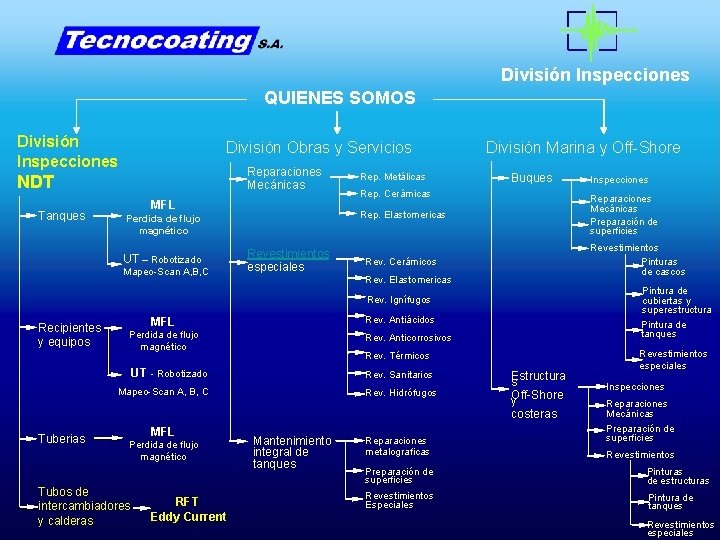 División Inspecciones QUIENES SOMOS División Inspecciones División Obras y Servicios Reparaciones Mecánicas NDT Tanques División Inspecciones QUIENES SOMOS División Inspecciones División Obras y Servicios Reparaciones Mecánicas NDT Tanques