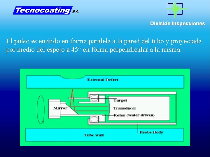 División Inspecciones El pulso es emitido en forma paralela a la pared del tubo División Inspecciones El pulso es emitido en forma paralela a la pared del tubo
