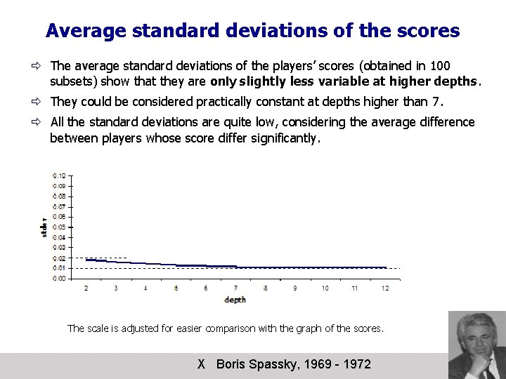 Average standard deviations of the scores ð The average standard deviations of the players’