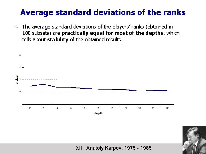 Average standard deviations of the ranks ð The average standard deviations of the players’