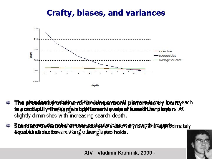 Crafty, biases, and variances ð The standard deviation of the bias over all players