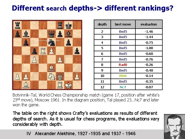 Different search depths-> different rankings? depth best move evaluation 2 Bxd 5 -1. 46