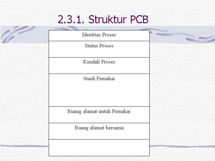 2. 3. 1. Struktur PCB Identitas Proses Status Proses Kendali Proses Stack Pemakai Ruang 2. 3. 1. Struktur PCB Identitas Proses Status Proses Kendali Proses Stack Pemakai Ruang