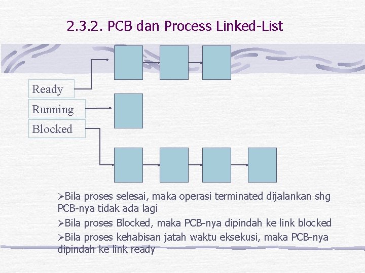 2. 3. 2. PCB dan Process Linked-List Ready Running Blocked ØBila proses selesai, maka 2. 3. 2. PCB dan Process Linked-List Ready Running Blocked ØBila proses selesai, maka