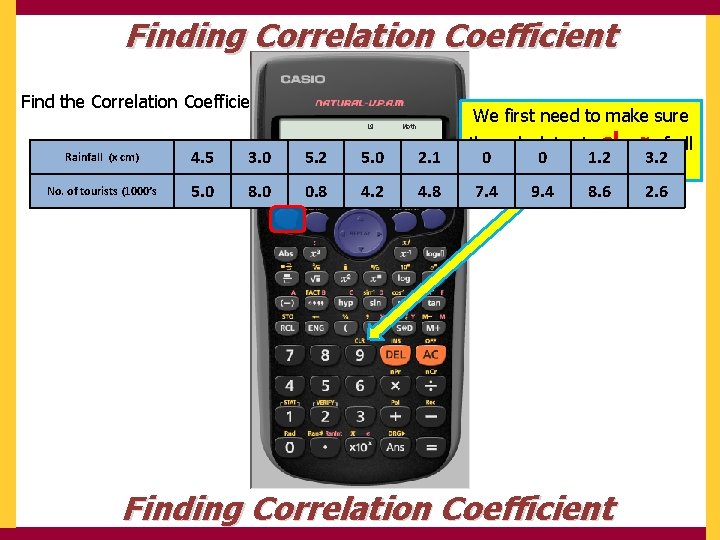 Finding Correlation Coefficient Find the Correlation Coefficient for the following data Rainfall (x cm)