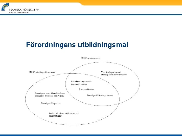 Förordningens utbildningsmål 