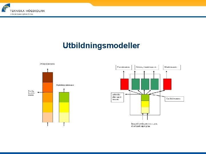 Utbildningsmodeller Utbildningsmodeller