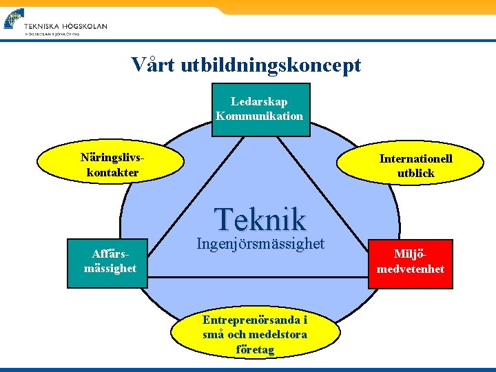 Vårt utbildningskoncept Ledarskap Kommunikation Näringslivskontakter Internationell utblick Teknik Affärsmässighet Ingenjörsmässighet Entreprenörsanda i små och