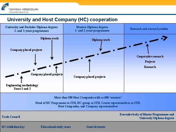 University and Host Company (HC) cooperation University and Bachelor Diploma degrees 2 - and