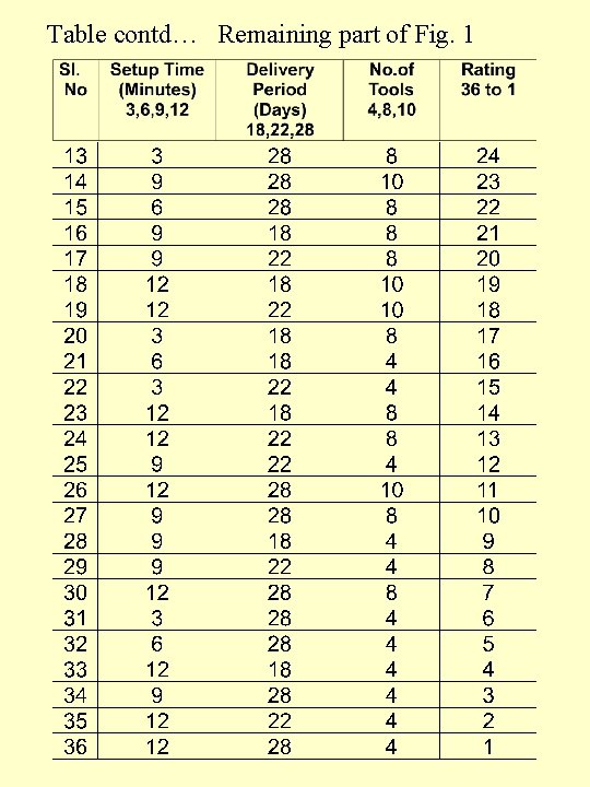 Table contd… Remaining part of Fig. 1 Table contd… Remaining part of Fig. 1
