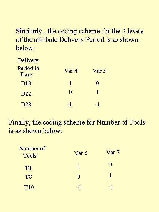 Similarly , the coding scheme for the 3 levels of the attribute Delivery Period Similarly , the coding scheme for the 3 levels of the attribute Delivery Period