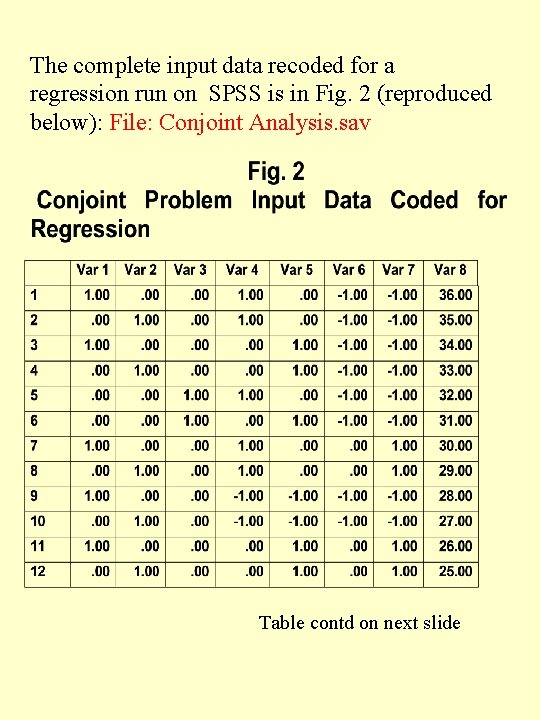 The complete input data recoded for a regression run on SPSS is in Fig. The complete input data recoded for a regression run on SPSS is in Fig.