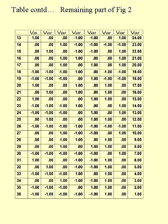 Table contd… Remaining part of Fig 2 Table contd… Remaining part of Fig 2