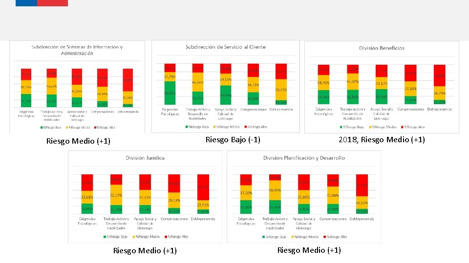 Riesgo Bajo (-1) Riesgo Medio (+1) 2018, Riesgo Medio (+1) 