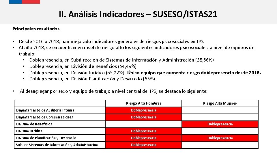 II. Análisis Indicadores – SUSESO/ISTAS 21 Principales resultados: • Desde 2016 a 2018, han