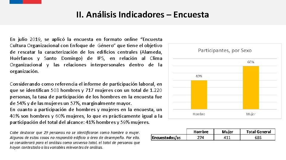 II. Análisis Indicadores – Encuesta En julio 2019, se aplicó la encuesta en formato