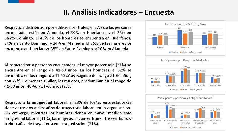 II. Análisis Indicadores – Encuesta Respecto a distribución por edificios centrales, el 27% de