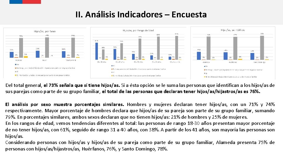 II. Análisis Indicadores – Encuesta Del total general, el 73% señala que sí tiene