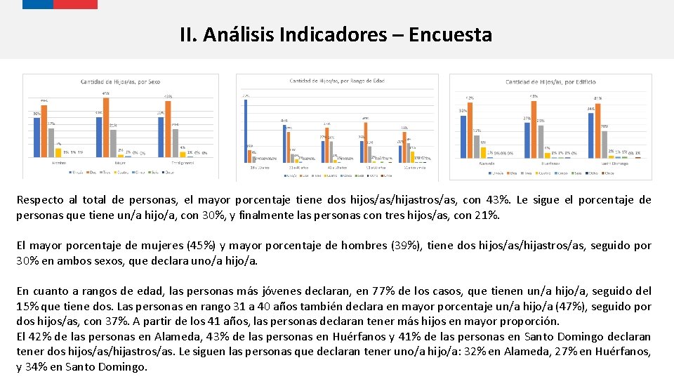 II. Análisis Indicadores – Encuesta Respecto al total de personas, el mayor porcentaje tiene