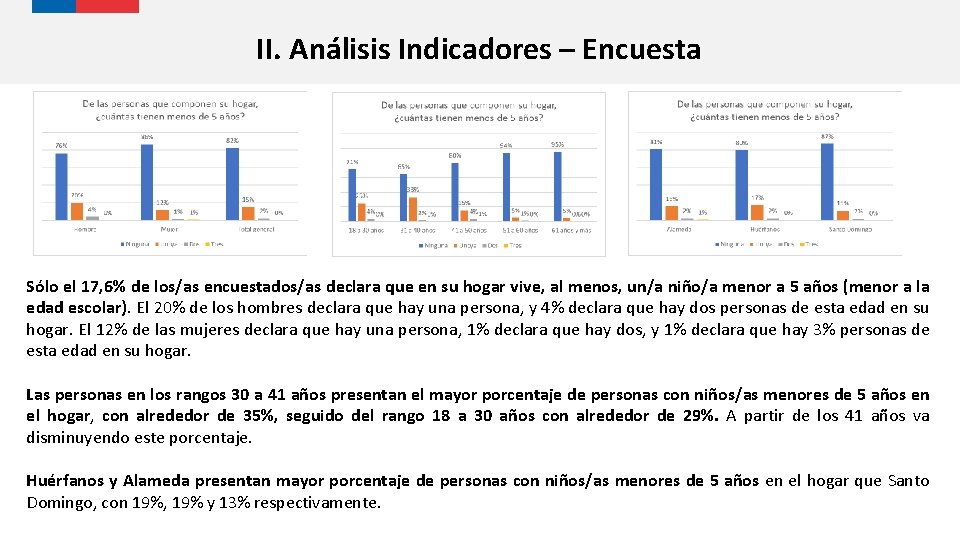 II. Análisis Indicadores – Encuesta Sólo el 17, 6% de los/as encuestados/as declara que