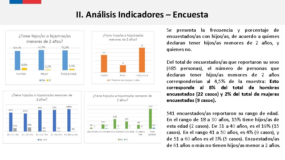II. Análisis Indicadores – Encuesta Se presenta la frecuencia y porcentaje de encuestados/as con