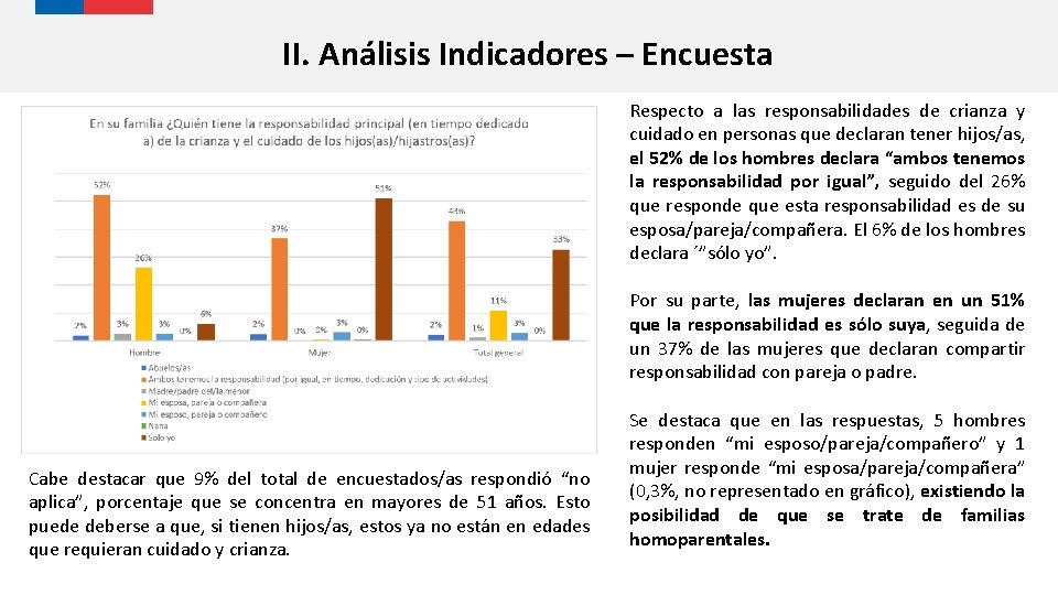 II. Análisis Indicadores – Encuesta Respecto a las responsabilidades de crianza y cuidado en