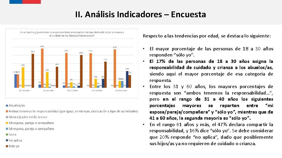 II. Análisis Indicadores – Encuesta Respecto a las tendencias por edad, se destaca lo