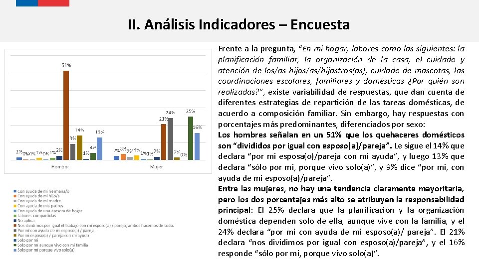 II. Análisis Indicadores – Encuesta Frente a la pregunta, “En mi hogar, labores como