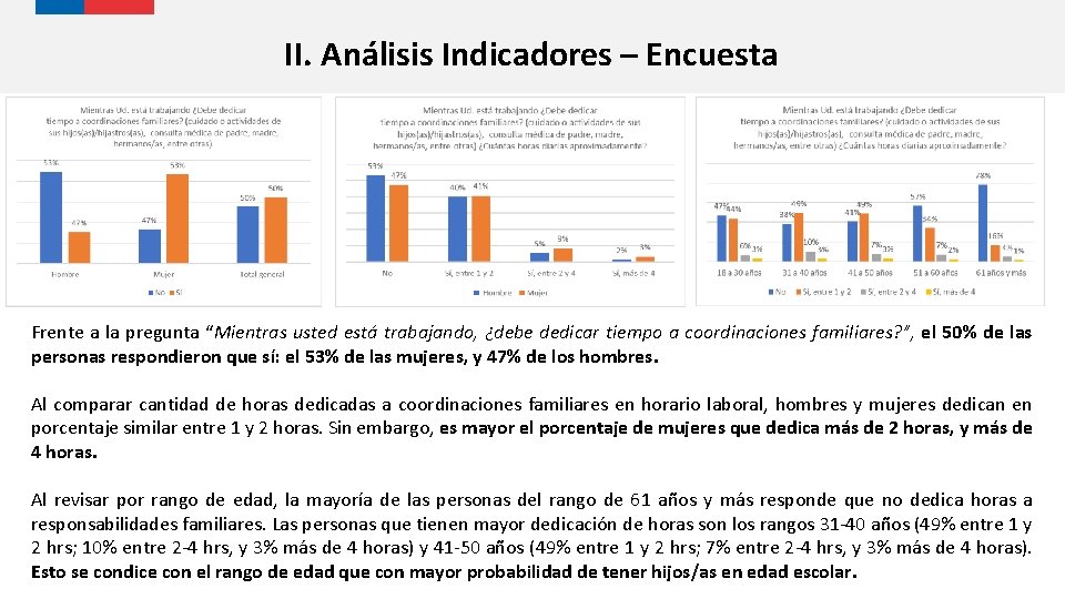 II. Análisis Indicadores – Encuesta Frente a la pregunta “Mientras usted está trabajando, ¿debe