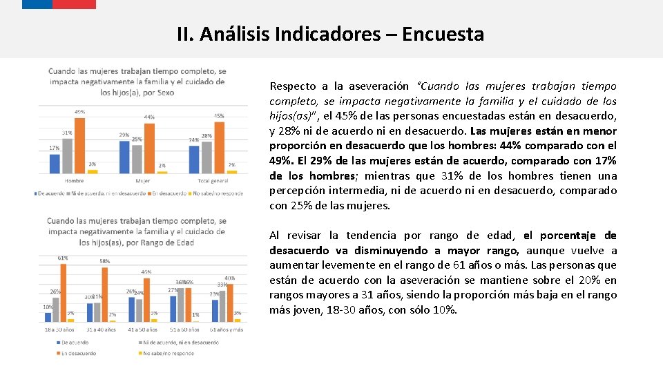 II. Análisis Indicadores – Encuesta Respecto a la aseveración “Cuando las mujeres trabajan tiempo