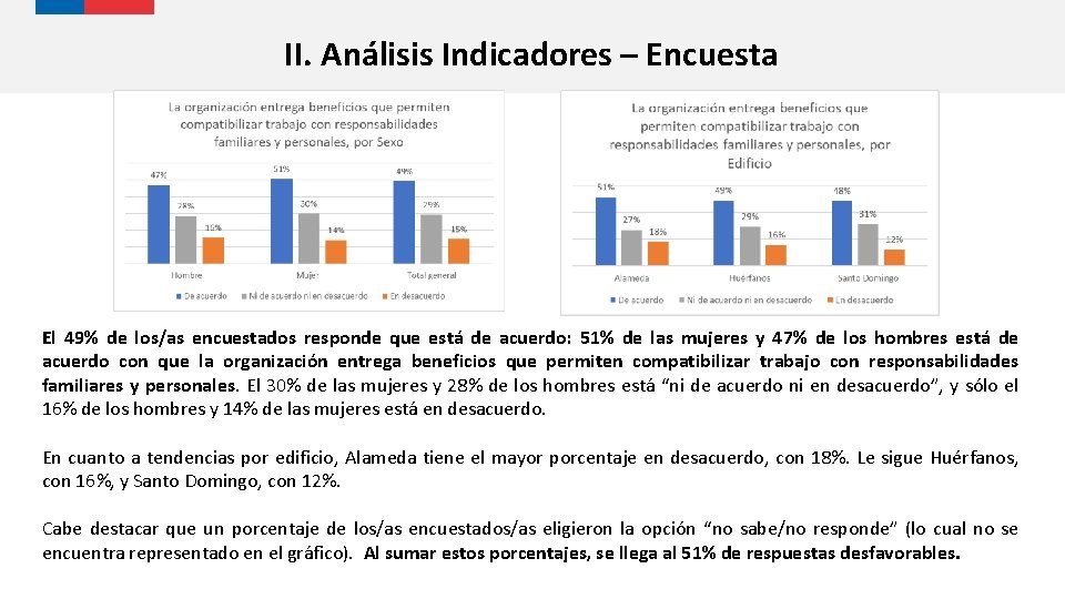 II. Análisis Indicadores – Encuesta El 49% de los/as encuestados responde que está de