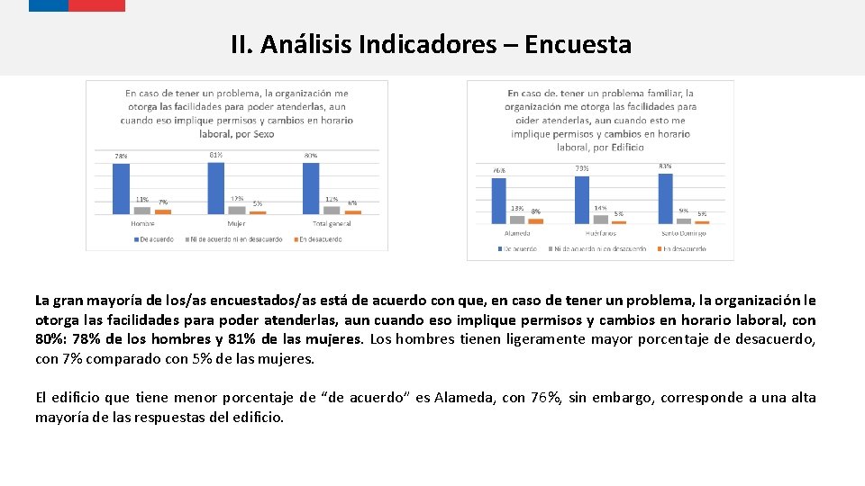 II. Análisis Indicadores – Encuesta La gran mayoría de los/as encuestados/as está de acuerdo