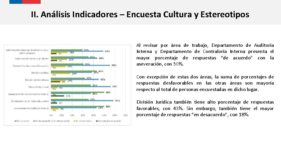 II. Análisis Indicadores – Encuesta Cultura y Estereotipos Al revisar por área de trabajo,