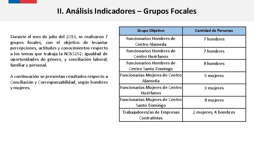 II. Análisis Indicadores – Grupos Focales Durante el mes de julio del 2019, se