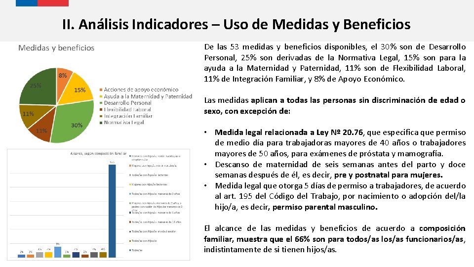 II. Análisis Indicadores – Uso de Medidas y Beneficios De las 53 medidas y