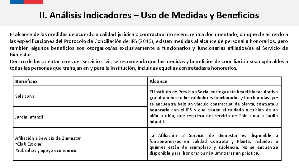 II. Análisis Indicadores – Uso de Medidas y Beneficios El alcance de las medidas