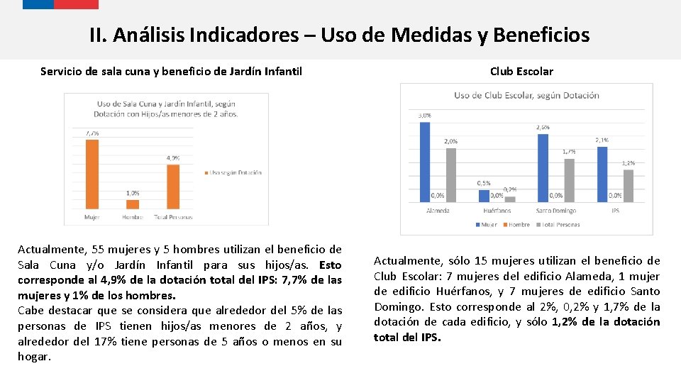 II. Análisis Indicadores – Uso de Medidas y Beneficios Servicio de sala cuna y