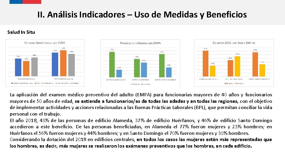 II. Análisis Indicadores – Uso de Medidas y Beneficios Salud In Situ La aplicación