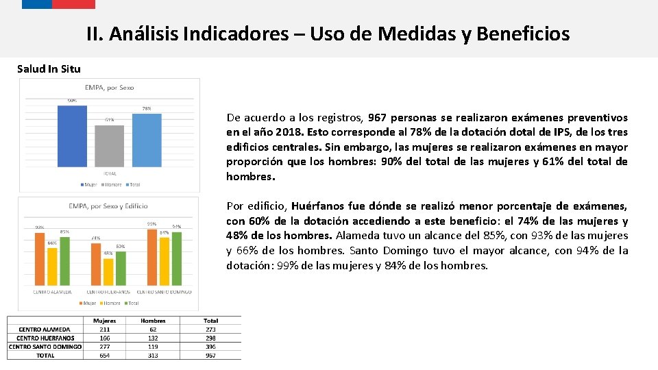 II. Análisis Indicadores – Uso de Medidas y Beneficios Salud In Situ De acuerdo