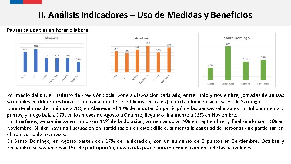 II. Análisis Indicadores – Uso de Medidas y Beneficios Pausas saludables en horario laboral