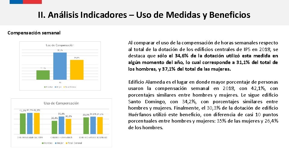 II. Análisis Indicadores – Uso de Medidas y Beneficios Compensación semanal Al comparar el