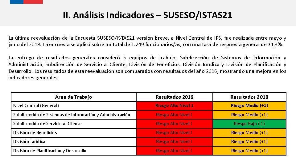 II. Análisis Indicadores – SUSESO/ISTAS 21 La última reevaluación de la Encuesta SUSESO/ISTAS 21