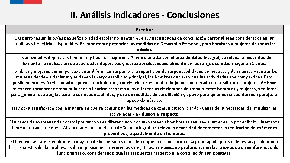 II. Análisis Indicadores - Conclusiones Brechas Las personas sin hijos/as pequeños o edad escolar