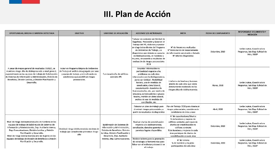 III. Plan de Acción 